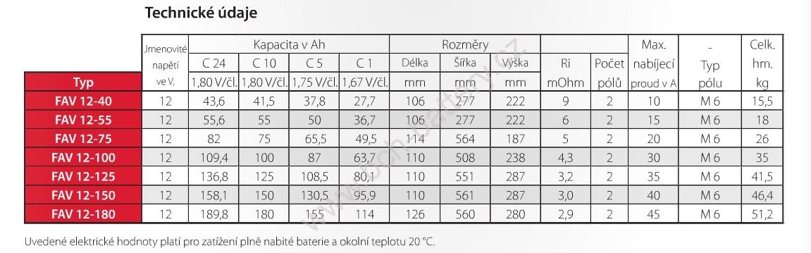 Stand by Bull Bloc FAV 12-125, 125Ah, 12V