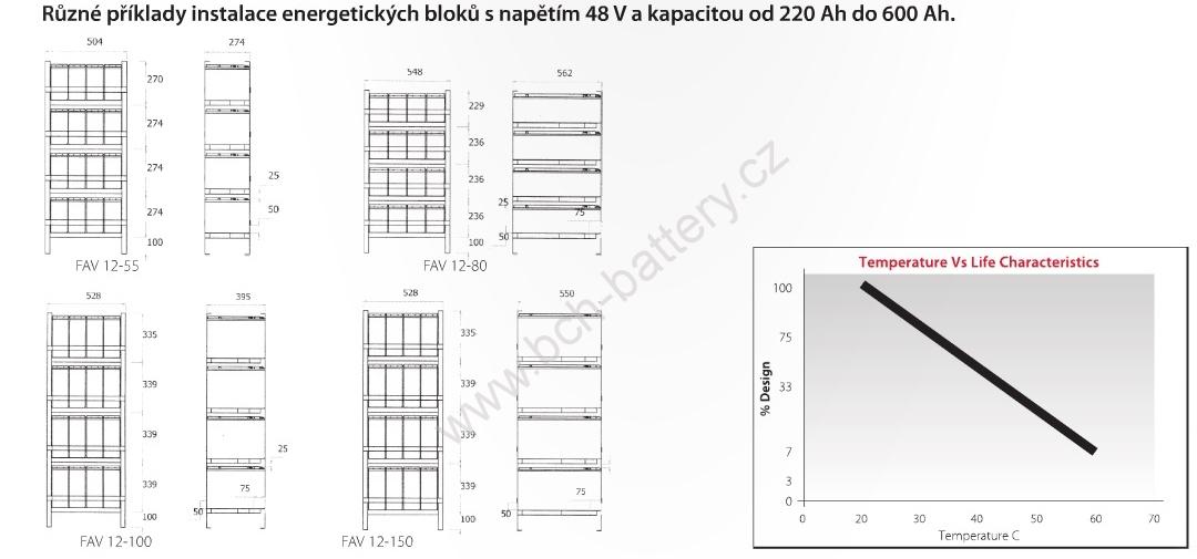 Stand by Bull Bloc FAV 12-125, 125Ah, 12V