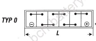 Autobaterie Banner Starting Bull 588 34, 88Ah, 12V ( 58834 ), technologie Ca/Ca
