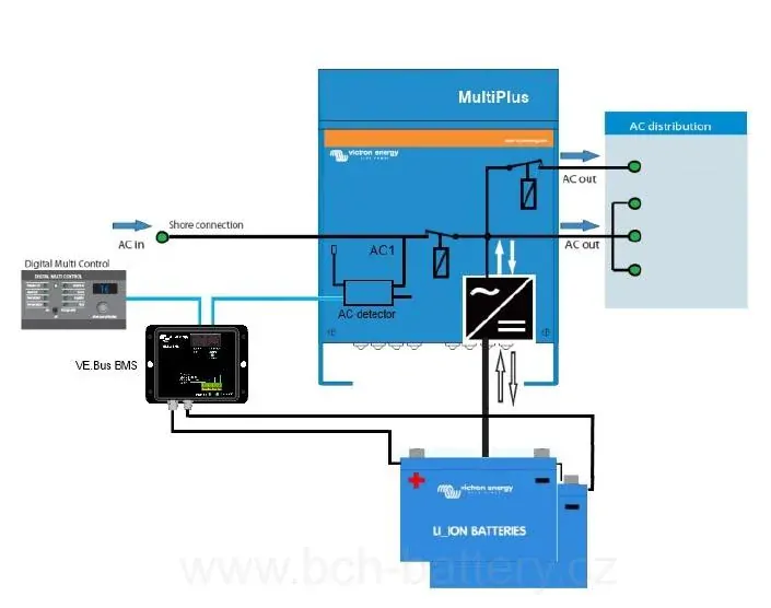 Nabíječka Lithiových baterií Victron Energy BlueSmart 12V/25A IP67, vodotěsná