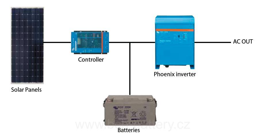 Měnič napětí SINUS Victron Energy Phoenix 5000VA 24V