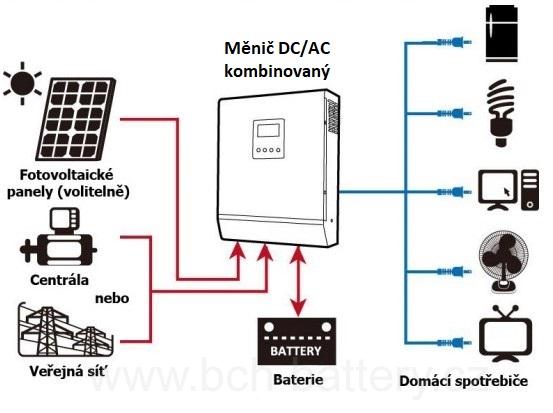 Hybridní kombi měnič a solární regulátor Axpert VM II 24V 3000W PF1 RS232, MPPT s regulátorem