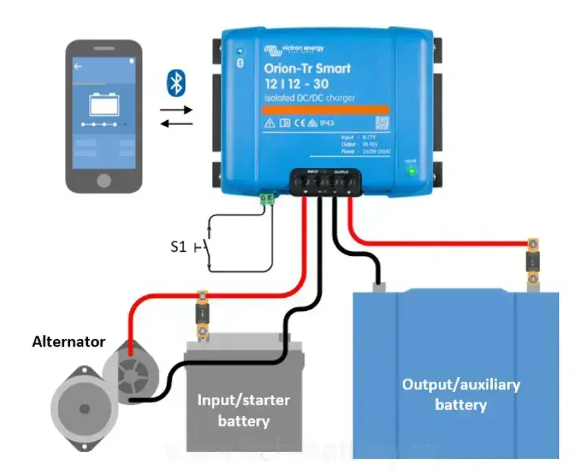DC-DC nabíječka Victron Energy, Orion-Tr Smart - 12V DC na 12V DC, 30A (360W) neizolovaná
