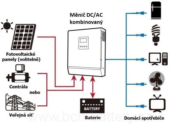 Hybridní kombi měnič Axpert MAX E 48V 11000W PAR-B