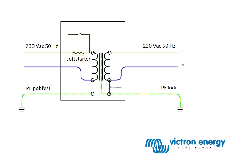 Oddělovací transformátor Victron 3600 W, vstup 115/230 V, výstup 115/230 V