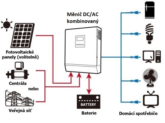 Hybridní kombi měnič a solární regulátor Axpert VP 48V 5000W PF1, PMW solární regulátor