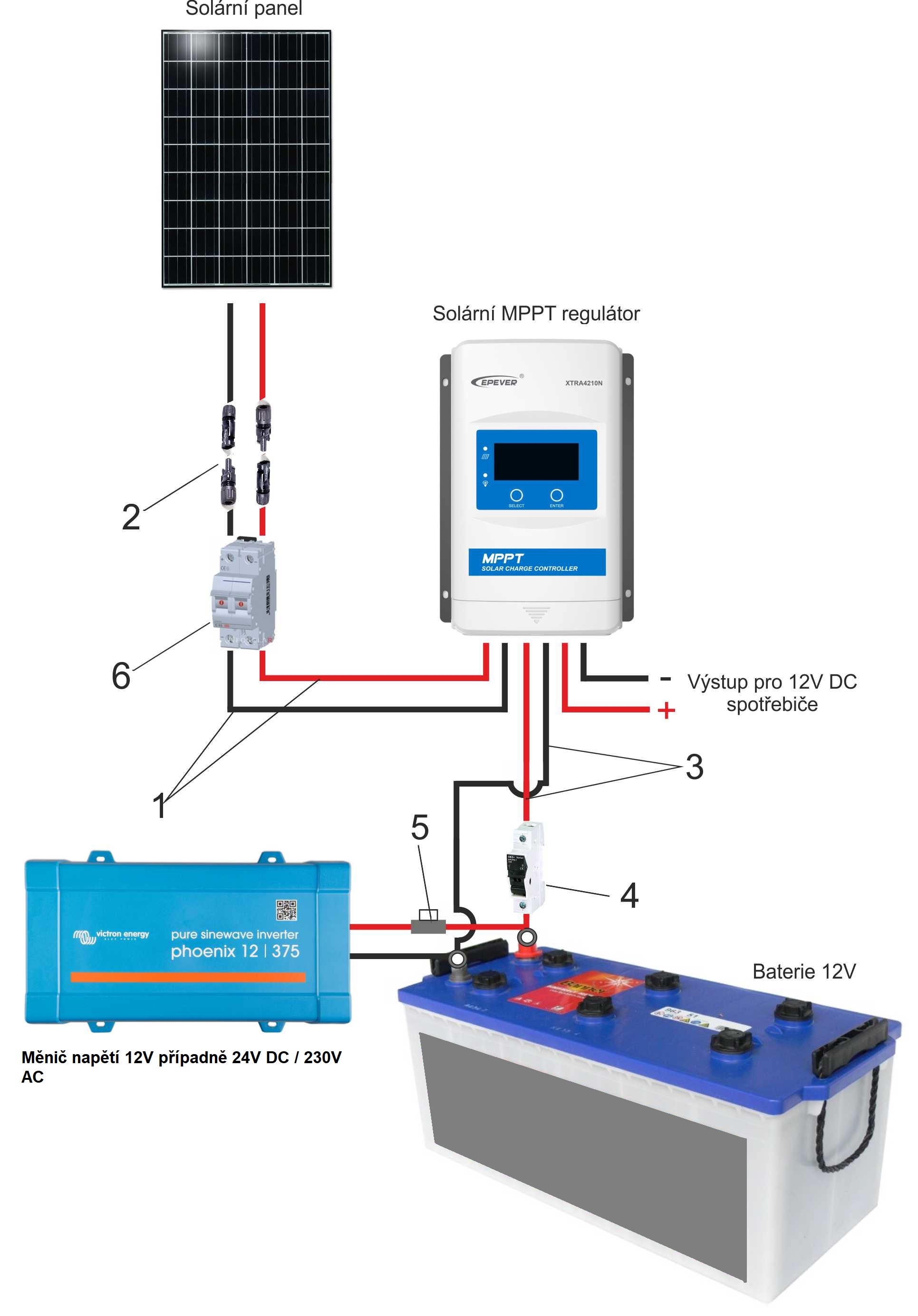 Ostrovní solární set Sunset 230V 50Hz 530Wp, 602kWh/rok, akumulátor AGM 2760Wh
