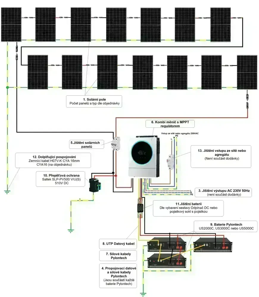 Solární systém BCH-VICTRON 5,74 kWp s baterií Pylontech US5000 9,6 kWh 1f 230VAC