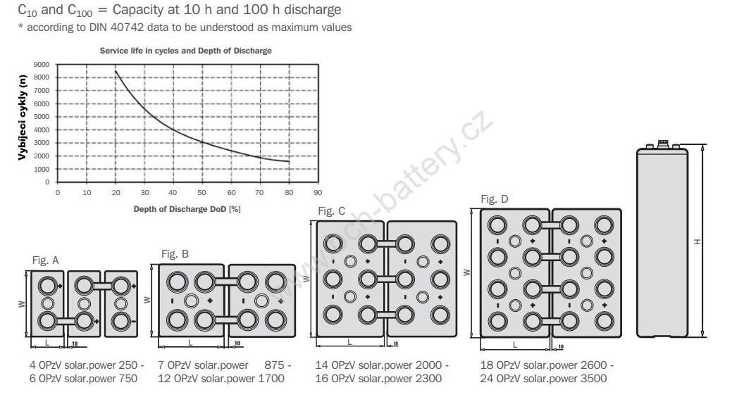 Hoppecke, GEL, 7 OPzV solar.power 620 - 2V /  548Ah C10