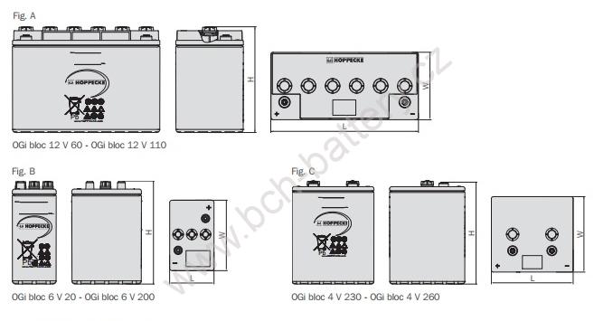 Hoppecke Ogi Block 12V80, 12V / 90Ah C10