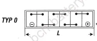 Trakční baterie Banner Bloc 6 PzF 54 72Ah 12V 278 x 175 x 190 mm