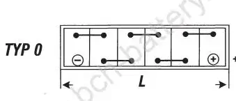 Trakční baterie Banner Bloc 6 PzF 80 105Ah 12V 308 x 174 x 225 mm
