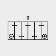 BANNER - Buffalo Bull 12V/125Ah  760A (625 11)