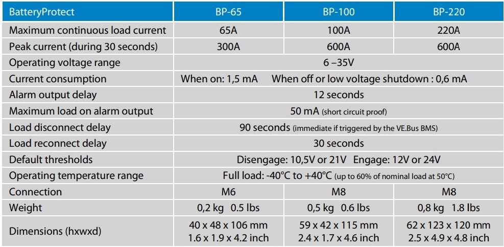 Ochrana baterií Victron Energy BP-100 12/24V, 100A