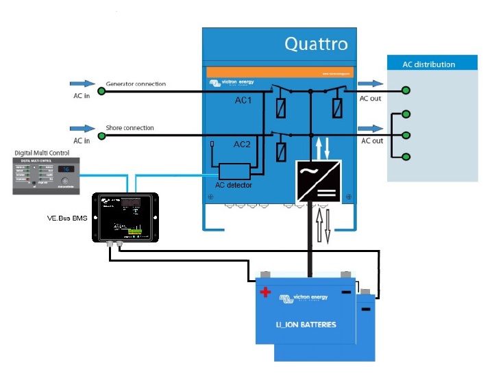 Řídící systém Victron Energy VE.Bus BMS