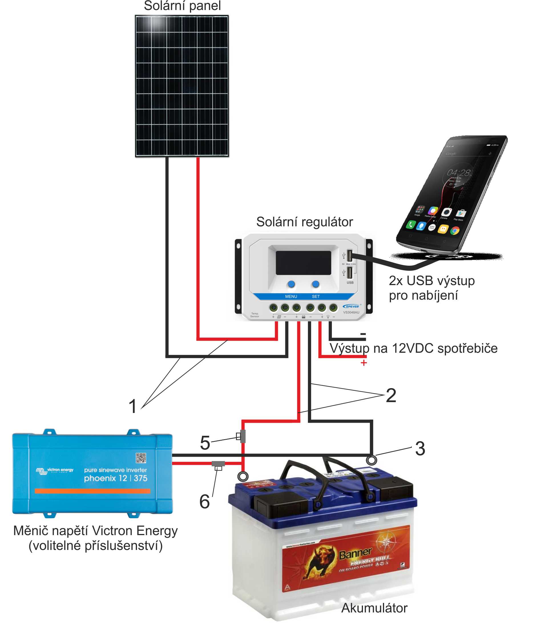 90Wp solární sestava BCH 12V/80Ah, 90Wp/h, 960W