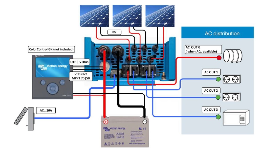 Hybridní měnič/nabíječ EasySolar 1600VA/ 24V DC / 230V AC, 1 fázový / 1300W