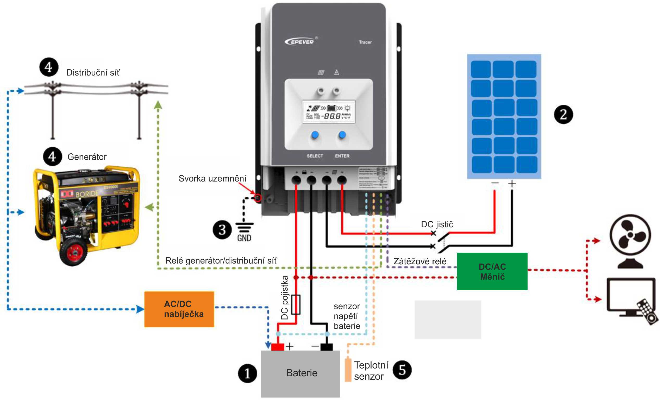MPPT solární regulátor EPever 150VDC/50A 5415AN, 12V/625Wp, 24V/1250Wp, 48V/2500Wp