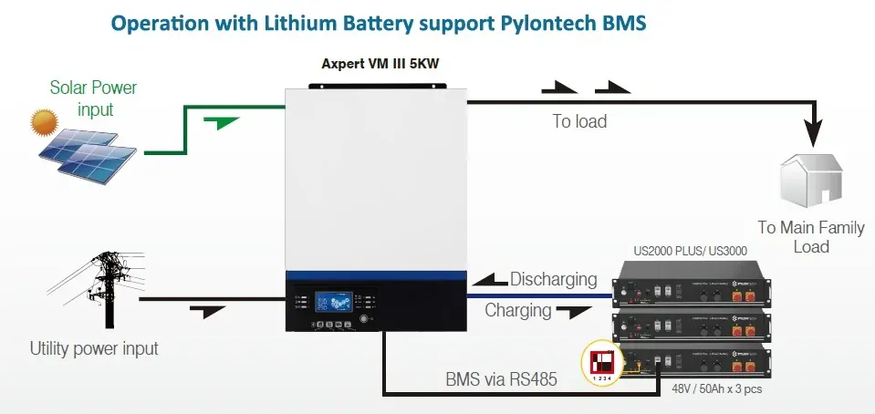 Baterie PylonTech US3000C 48V 3,6kWh (74 Ah)