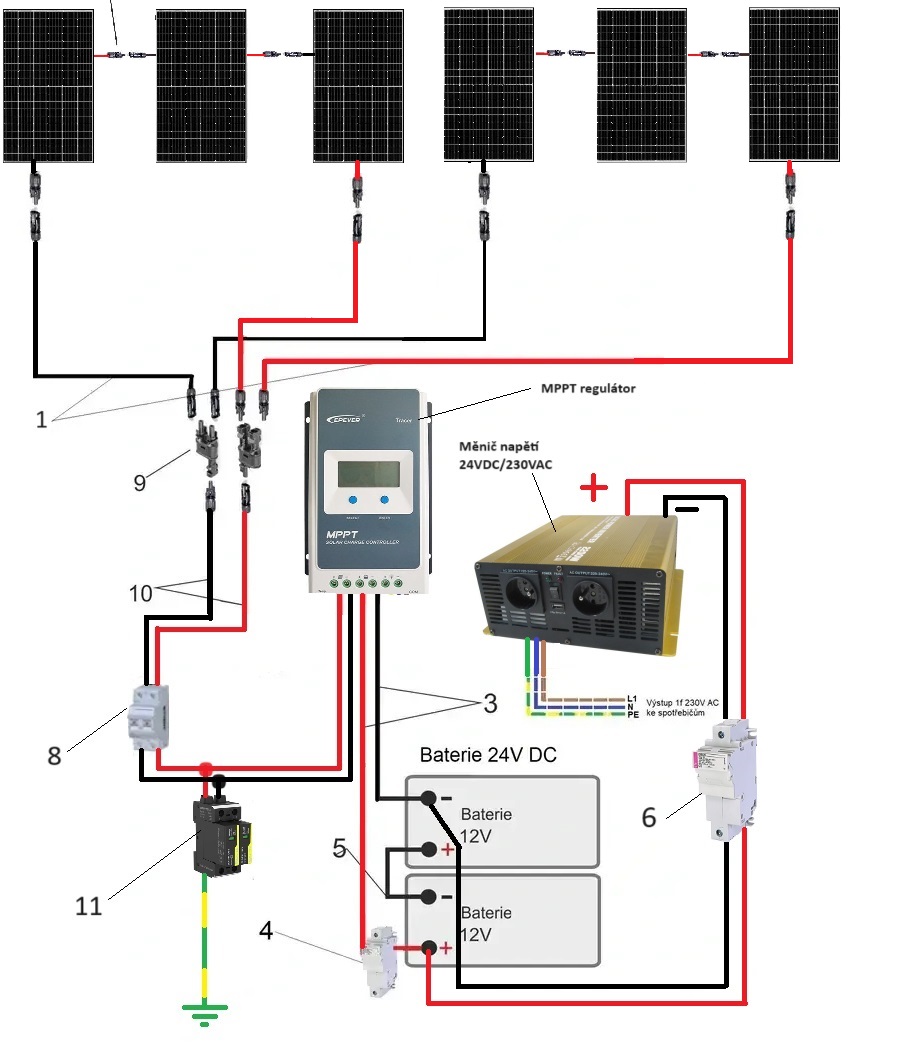 Ostrovní solární set 230V, 2310Wp/h, GEL baterie 6,360kWh, měnič 230VAC/2200W