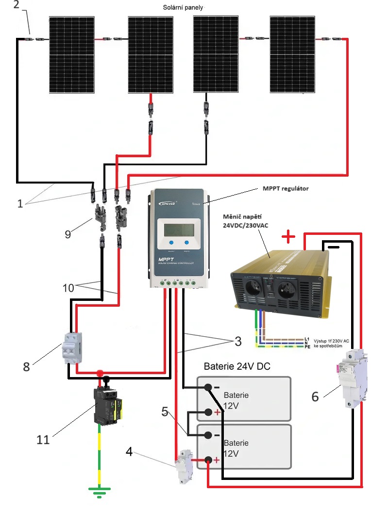 Předpřipravený ostrovní solární set Komfort 230V AC, 50Hz 1540Wp, 1750kWh/rok, Uhlíková baterie 24V/200Ah 4800Wh (3600 cyklů D.O.D) Blutooth, WIFI monitoring