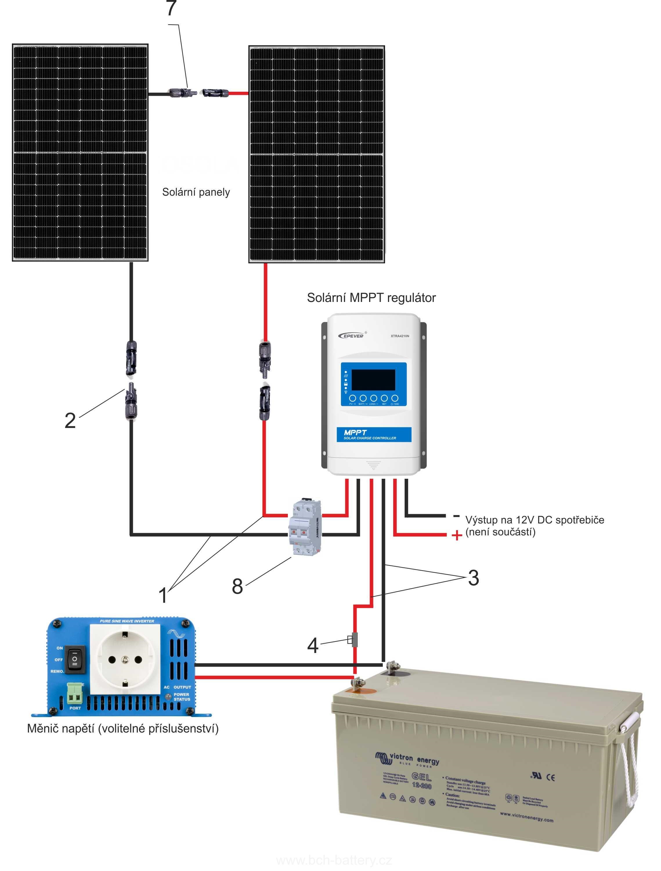 Ostrovní solární set Sunset 230V 50Hz 770Wp, 875 kWh/rok, akumulátor GEL 2640Wh