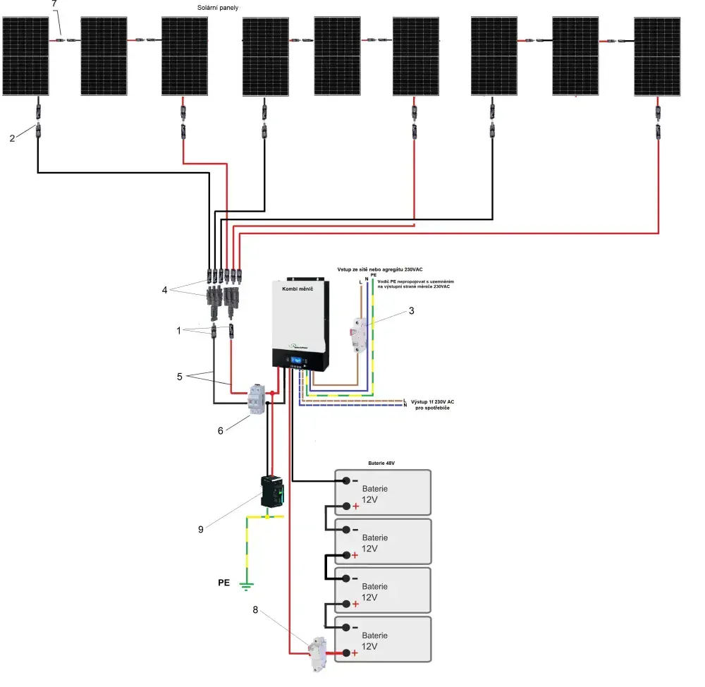 Solární set Sunset Kombi 3465, 230V AC, panely 3465Wp, měnič 5000W, AGM akumulátory 4x230Ah 11kWh, Kombi měnič MPPT s možností napojení sítě 230VAC nebo agregátu