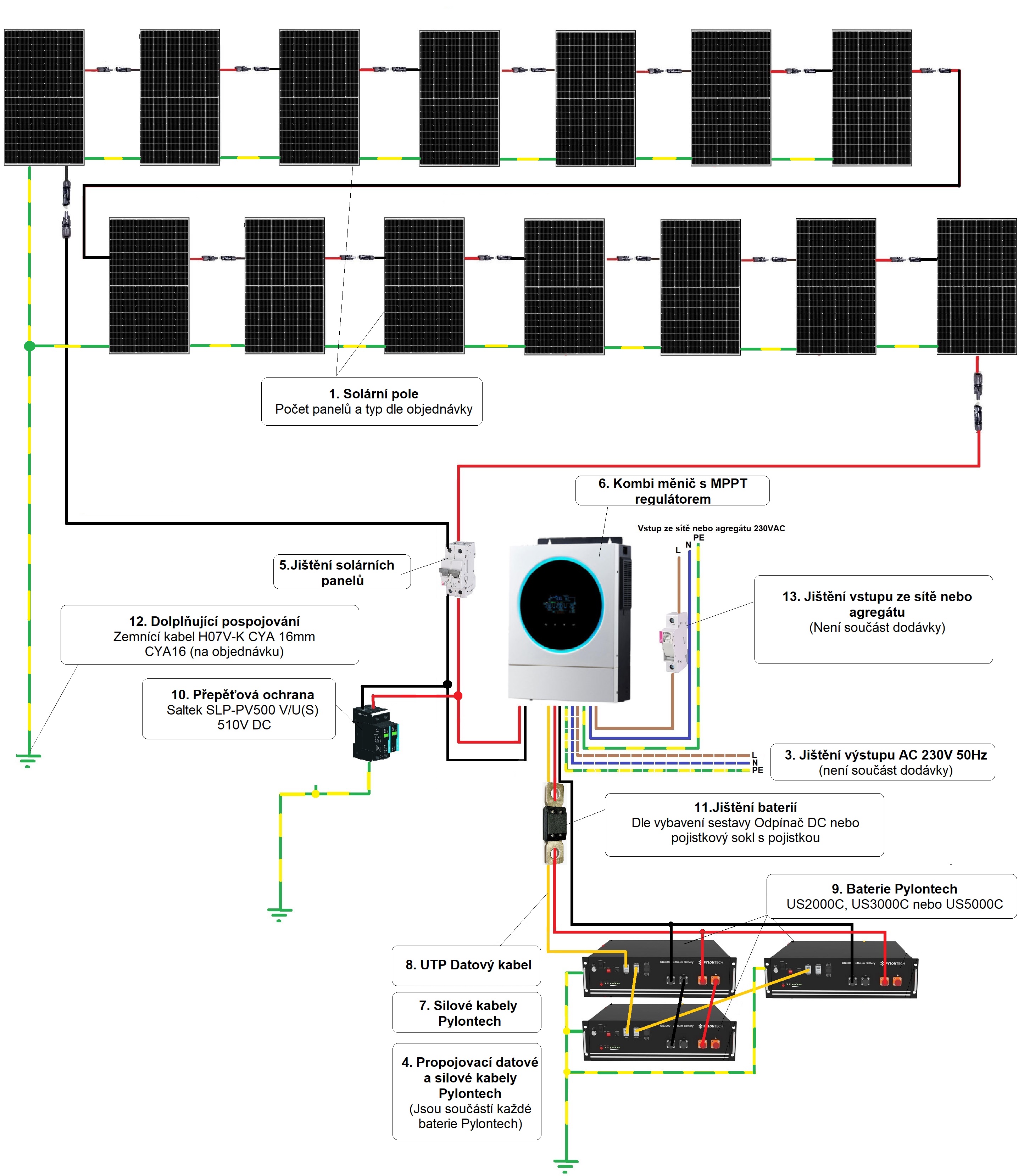 Bezpřetokový předpřipravený solární set KING 5300 - 1fázový  230V  5300Wp/h  Lithiová baterie 4,8kWh 6000W kombi MPPT s možností napojení sítě 230VAC