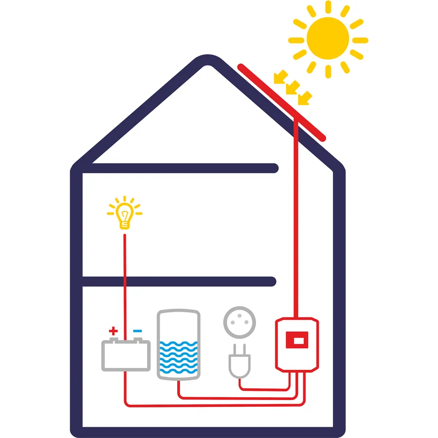 Solar Kerberos 315.C - 1,5kW (pro 6 panelů)