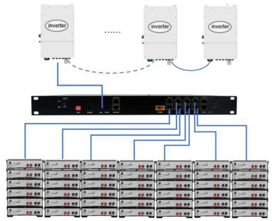 PYTES LV Hub 1U pro baterie Pytes