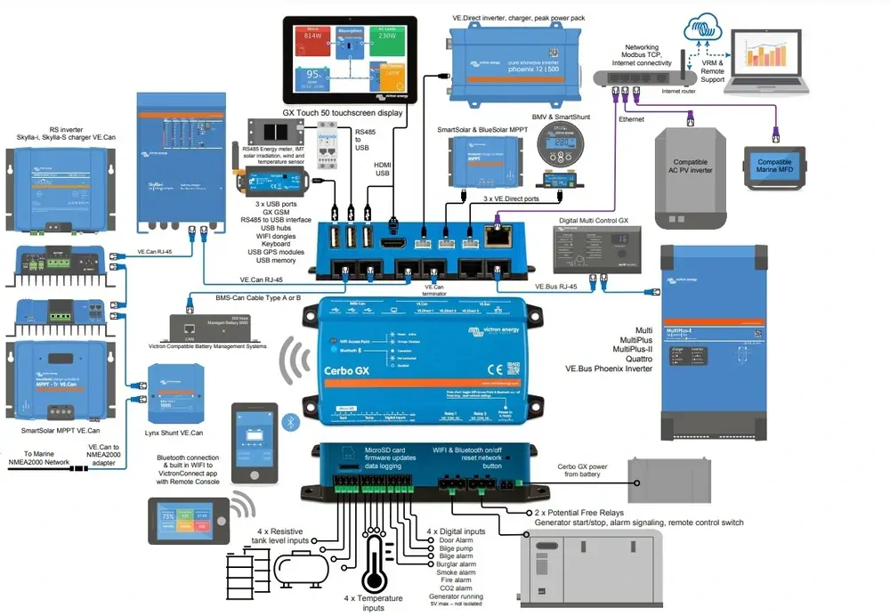 Monitoring Victron Energy GX Touch 50 - dotykový display