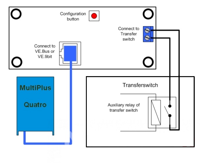 Digitální multifunkční panel Victron Energy Multicontrol 200/200A