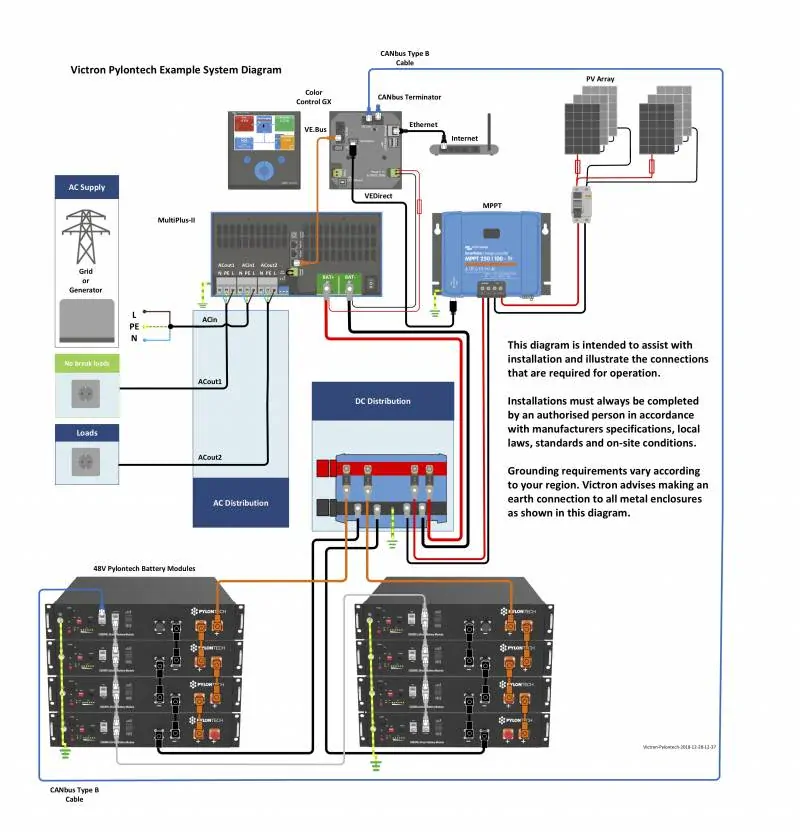 Baterie PylonTech US3000C 48V 3,6kWh (74 Ah)