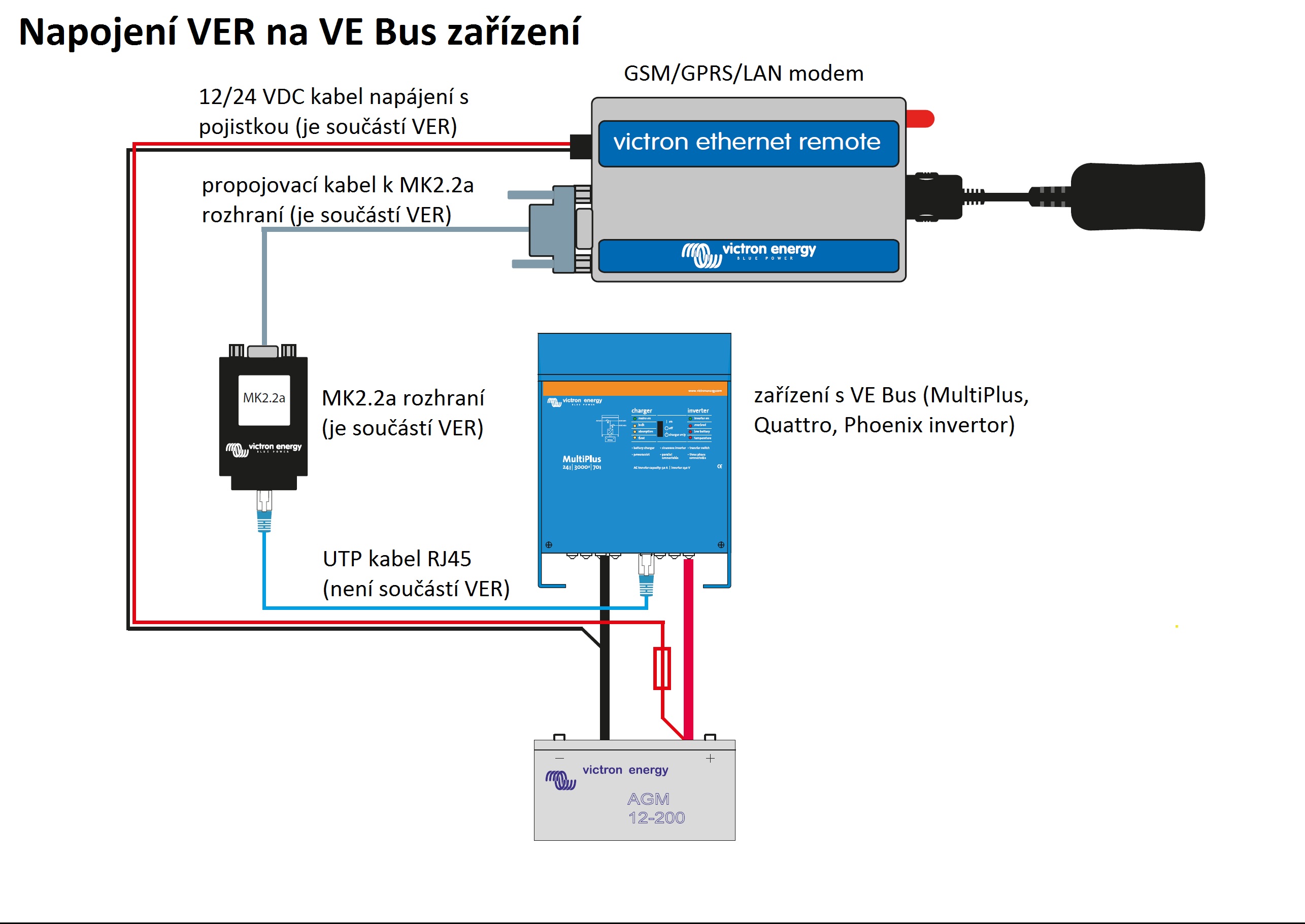 Victron Energy Ethernet Remote - Vzdálené sledování přístrojů a baterií Victron Energy
