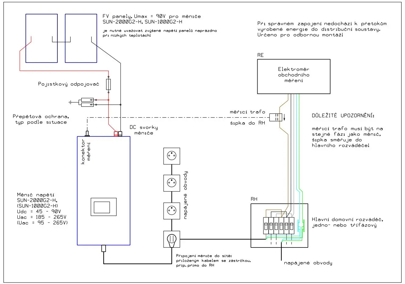GridFree měnič s limiterem přetoku SUN-2000G2 1800W