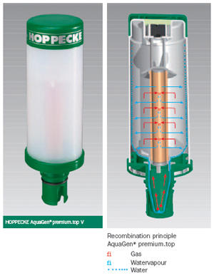 AquaGen Premium.Top V pro baterie Hoppecke OPzS a SUN Power