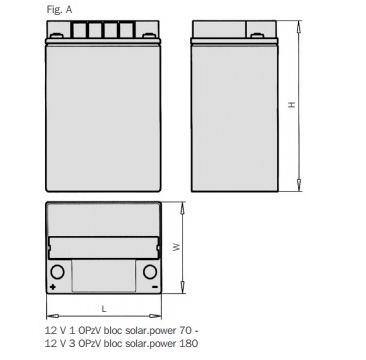 Hoppecke 1 OPzV BLOC Solar.power 70 - 12V / 70Ah (C100) GEL