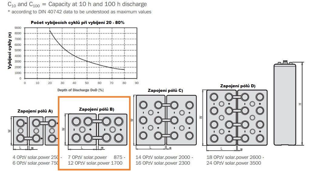 Hoppecke, GEL, 8 OPzV solar.power 1000 - 2V /  910Ah C10
