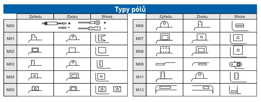 EXIDE Bike Conventional YB12A-A  12V / 12Ah - 165A