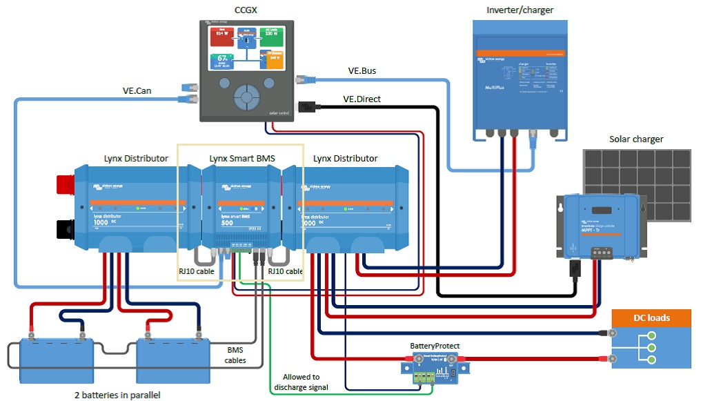 Victron Energy Lynx Smart BMS 500 (M8)