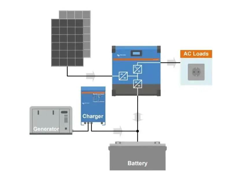 Ostrovní měnič napětí Victron Energy RS 48/6000 230V Smart Solar