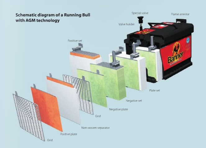 Autobaterie Banner Running Bull AGM 570 01, 70Ah, 12V / 720A ( 57001 )